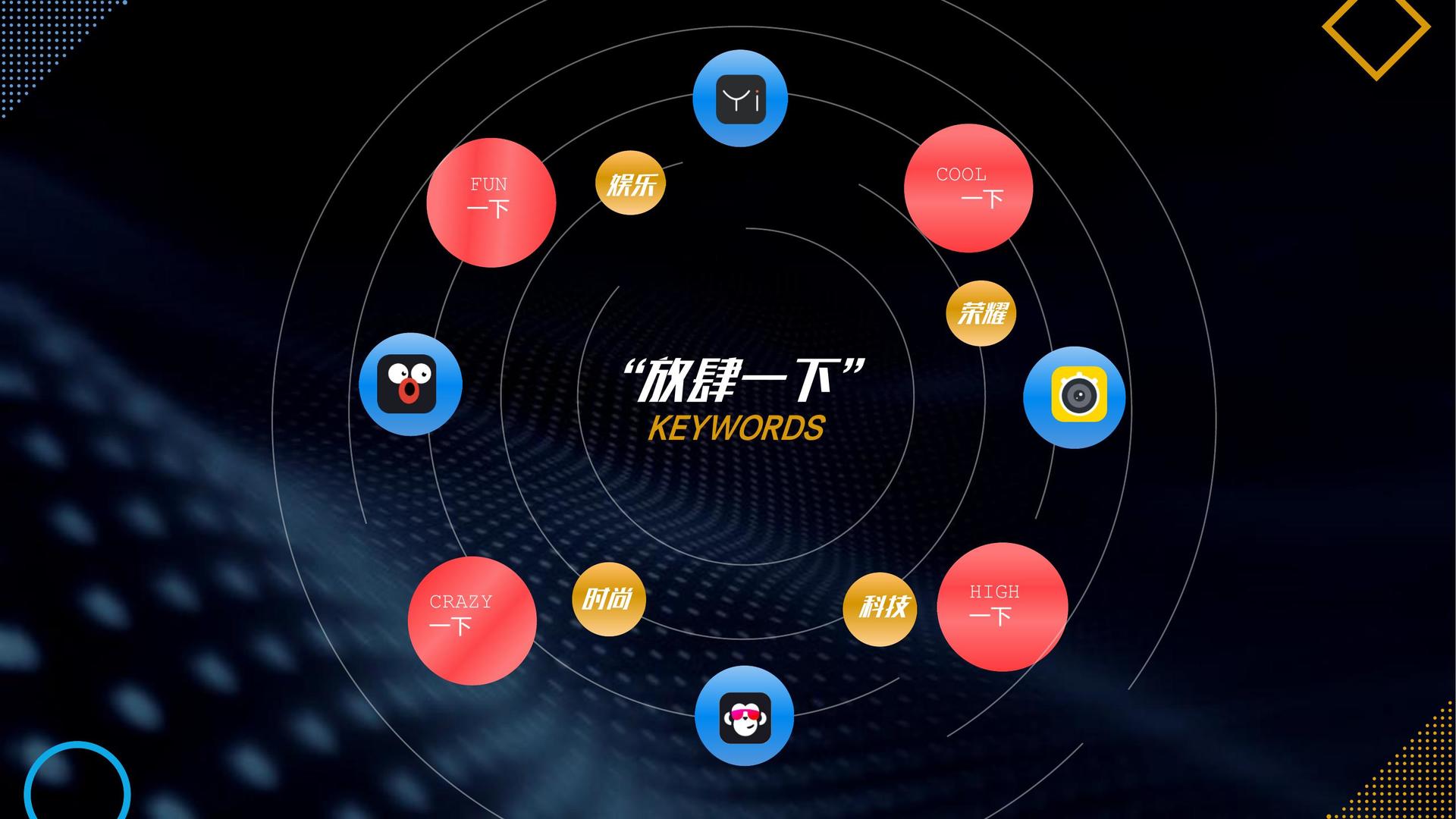 益达平台与国家大剧院达成战略合作